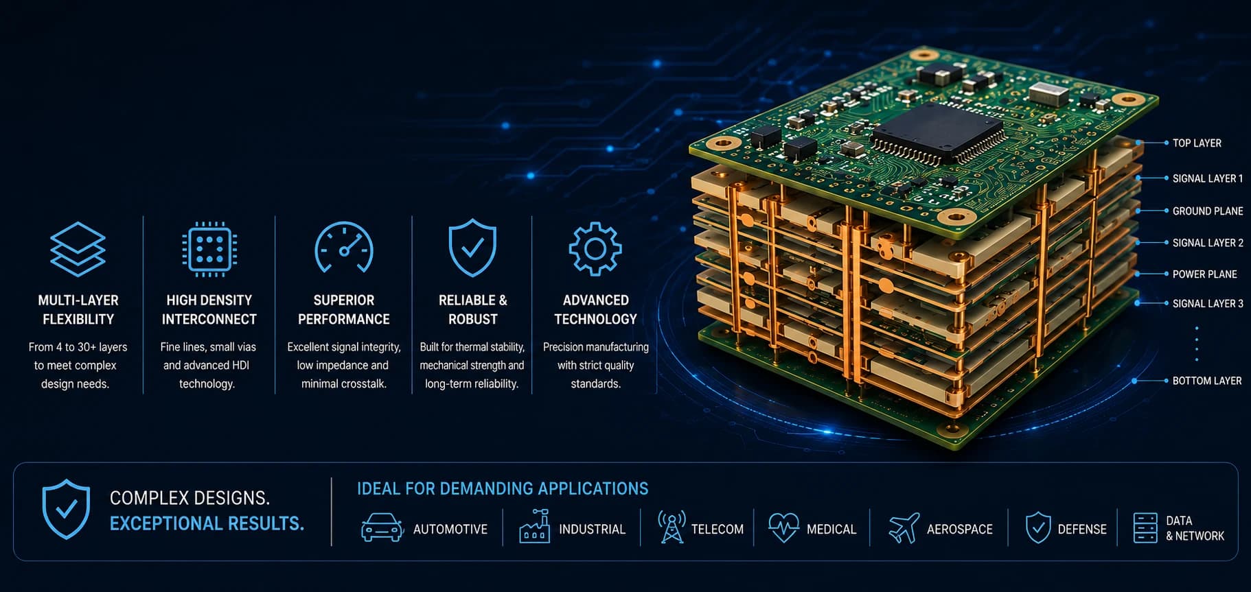 Multilayer PCB with dense routing and visible internal layer edges