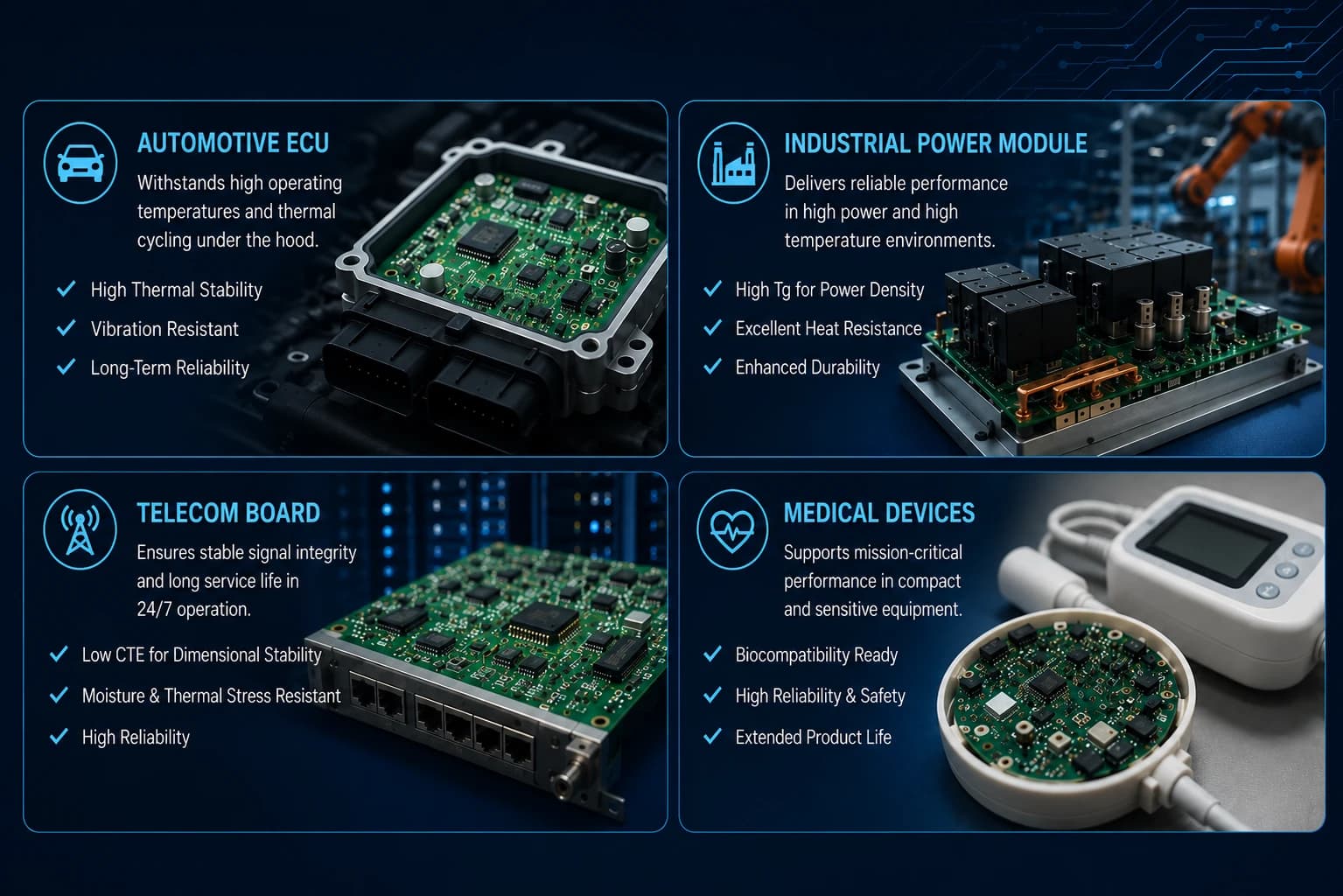 Grid of applications – automotive ECU, industrial power module, telecom board, medical device